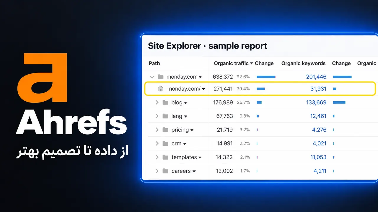 تصویر معرفی اکانت یکساله Ahrefs